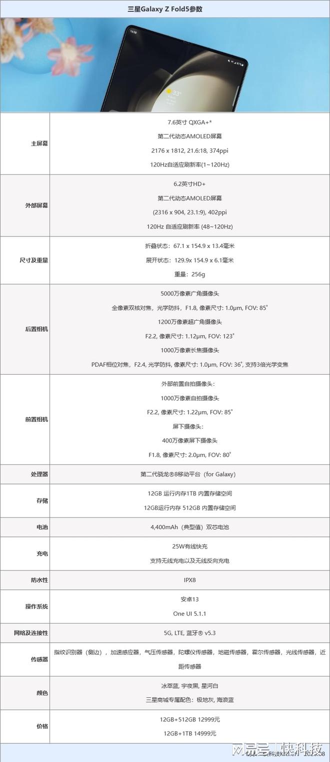 开启折叠新世界！第五代折叠韦德体育官方下载手机版屏Galaxy Z Fold5评测(图2)