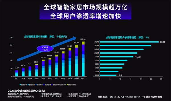 韦德体育官方下载手机版深度洞察：2024智能门市场及前沿趋势(图1)