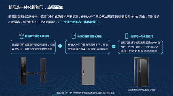 韦德体育官方下载手机版深度洞察：2024智能门市场及前沿趋势(图2)