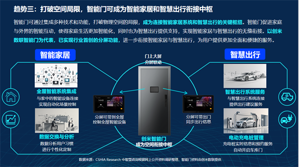 韦德体育官方下载手机版智能门洞察 CSHIA携手创米数联联合发布《2024智能门创新趋势报告(图8)