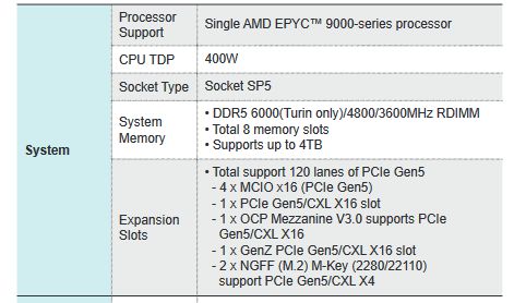 韦德体育官方下载手机版AMD 第五代 EPYC 都灵“Zen 5 + Zen 5C”系列 CPU 曝光